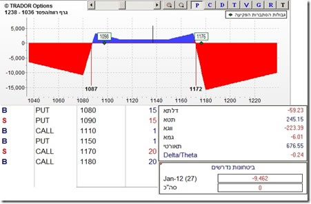 גרף 6